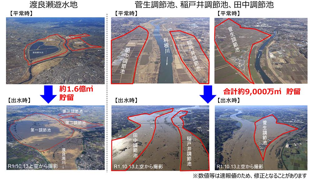 図1　令和元年東日本台風での貯留状況