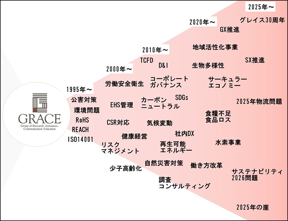 沿革